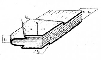 Les plissements hercyniens précoces dans le Synclinal de Villefranche-de-Conflent, Pyrénées orientales (Dalmayrac, Vidal & Mattauer, 1967)