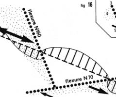 Les plissements hercyniens tardifs dans la série préhercynienne du Synclinal de Villefranche-de-Conflent, Pyrénées orientales (Guitard & Laumonier, 1984)