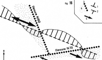 Les plissements hercyniens tardifs dans la série préhercynienne du Synclinal de Villefranche-de-Conflent, Pyrénées orientales (Guitard & Laumonier, 1984)