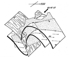 Les plissements hercyniens précoces dans les schistes de Jujols du versant Sud du Synclinal de Villefranche-de-Conflent, Pyrénées orientales (Laumonier & Guitard, 1975, 1978)